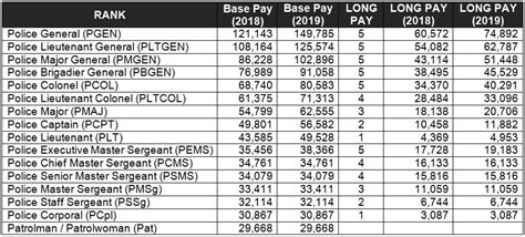 military ranks philippines|pnp salary grade 2022.
